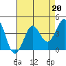 Tide chart for Ano Nuevo Island, California on 2023/04/20