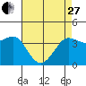 Tide chart for Ano Nuevo Island, California on 2023/04/27