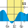 Tide chart for Ano Nuevo Island, California on 2023/05/11