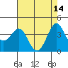 Tide chart for Ano Nuevo Island, California on 2023/05/14