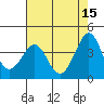 Tide chart for Ano Nuevo Island, California on 2023/05/15