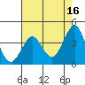 Tide chart for Ano Nuevo Island, California on 2023/05/16