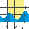 Tide chart for Ano Nuevo Island, California on 2023/05/1