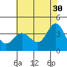 Tide chart for Ano Nuevo Island, California on 2023/05/30