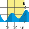 Tide chart for Ano Nuevo Island, California on 2023/05/3