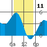 Tide chart for Ano Nuevo Island, California on 2023/12/11