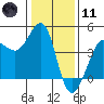 Tide chart for Ano Nuevo Island, California on 2024/01/11