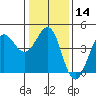 Tide chart for Ano Nuevo Island, California on 2024/01/14
