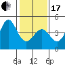 Tide chart for Ano Nuevo Island, California on 2024/01/17
