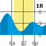 Tide chart for Ano Nuevo Island, California on 2024/01/18