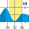 Tide chart for Ano Nuevo Island, California on 2024/01/19