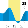 Tide chart for Ano Nuevo Island, California on 2024/01/23