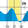Tide chart for Ano Nuevo Island, California on 2024/01/26