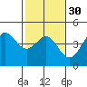 Tide chart for Ano Nuevo Island, California on 2024/01/30
