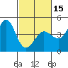 Tide chart for Ano Nuevo Island, California on 2024/02/15