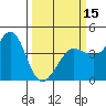 Tide chart for Ano Nuevo Island, California on 2024/03/15