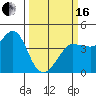Tide chart for Ano Nuevo Island, California on 2024/03/16