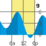 Tide chart for Ano Nuevo Island, California on 2024/03/9