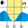 Tide chart for Ano Nuevo Island, California on 2024/04/15