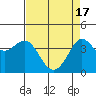 Tide chart for Ano Nuevo Island, California on 2024/04/17