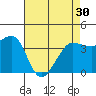 Tide chart for Ano Nuevo Island, California on 2024/04/30