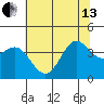 Tide chart for Ano Nuevo Island, California on 2024/06/13