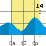 Tide chart for Ano Nuevo Island, California on 2024/06/14