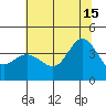 Tide chart for Ano Nuevo Island, California on 2024/06/15