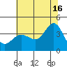 Tide chart for Ano Nuevo Island, California on 2024/06/16