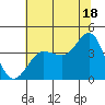 Tide chart for Ano Nuevo Island, California on 2024/06/18