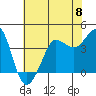 Tide chart for Ano Nuevo Island, California on 2024/06/8