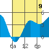 Tide chart for Ano Nuevo Island, California on 2024/06/9