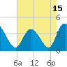 Tide chart for Inlet, Dunn Sound, South Carolina on 2021/05/15