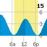 Tide chart for Inlet, Dunn Sound, South Carolina on 2024/03/15