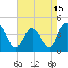 Tide chart for West end, Dunn Sound, South Carolina on 2021/05/15