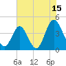 Tide chart for West end, Dunn Sound, South Carolina on 2023/07/15