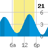 Tide chart for West end, Dunn Sound, South Carolina on 2023/11/21