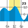Tide chart for Dupont Wharf, Nisqually Reach, Washington on 2021/01/23