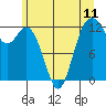 Tide chart for Dupont Wharf, Nisqually Reach, Washington on 2021/06/11