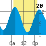 Tide chart for Dupont Wharf, Nisqually Reach, Washington on 2022/03/20