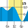 Tide chart for Dupont Wharf, Nisqually Reach, Washington on 2023/03/15