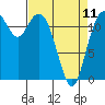 Tide chart for Dupont Wharf, Nisqually Reach, Washington on 2023/04/11