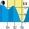 Tide chart for Dupont Wharf, Nisqually Reach, Washington on 2023/04/13