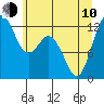 Tide chart for Dupont Wharf, Nisqually Reach, Washington on 2023/06/10
