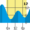 Tide chart for Dupont Wharf, Nisqually Reach, Washington on 2023/06/12