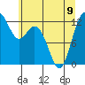Tide chart for Dupont Wharf, Nisqually Reach, Washington on 2023/06/9