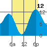 Tide chart for Dupont Wharf, Nisqually Reach, Washington on 2023/09/12