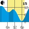 Tide chart for Dupont Wharf, Nisqually Reach, Washington on 2024/04/15