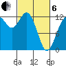 Tide chart for Dupont Wharf, Nisqually Reach, Washington on 2025/03/6