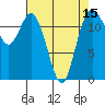 Tide chart for Dupont Wharf, Nisqually Reach, Washington on 2025/04/15